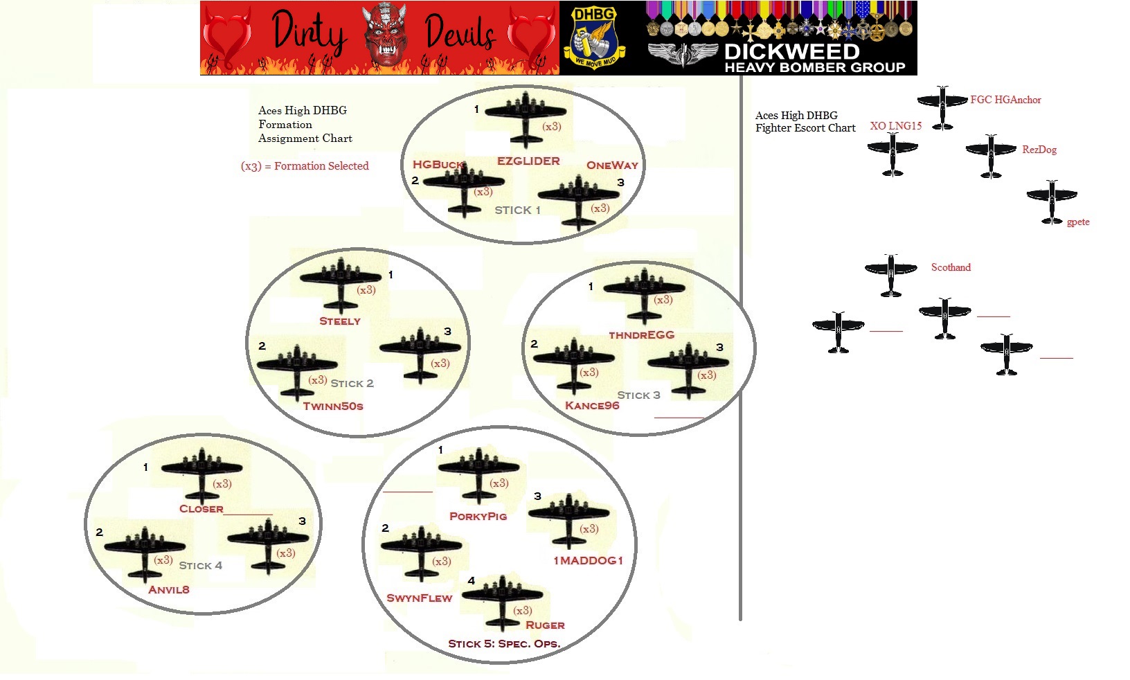 Formation
